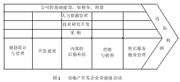 房地產(chǎn)企業(yè)開發(fā)經(jīng)營績效的關鍵影響因素探析 聚焦各類工程建設活動