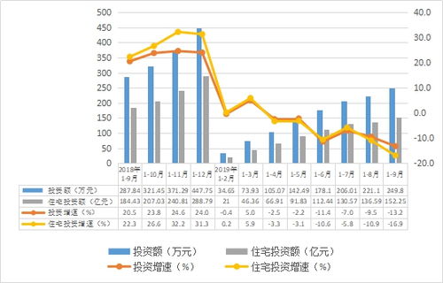 2019年前三季度汕頭房地產(chǎn)開發(fā)運行情況與各類工程建設活動分析